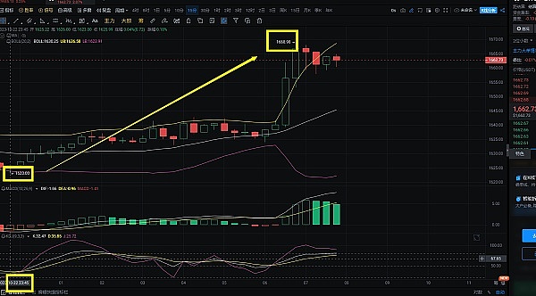 午夜警报：比特币11万大关摇摇欲坠，老韭菜的血泪经验分享