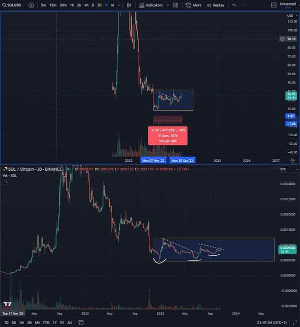 玩转Mythical DAO：老玩家带你解锁Web3游戏新玩法