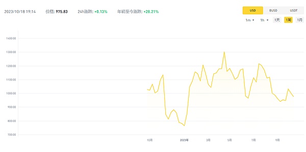 比特币霸主：美国掌控着全球40%的加密资产