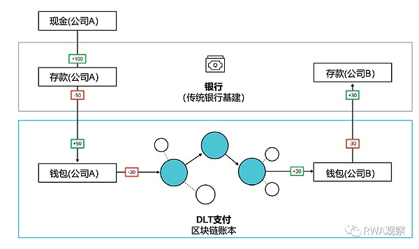 加密市场回调背后：是危机还是机会？