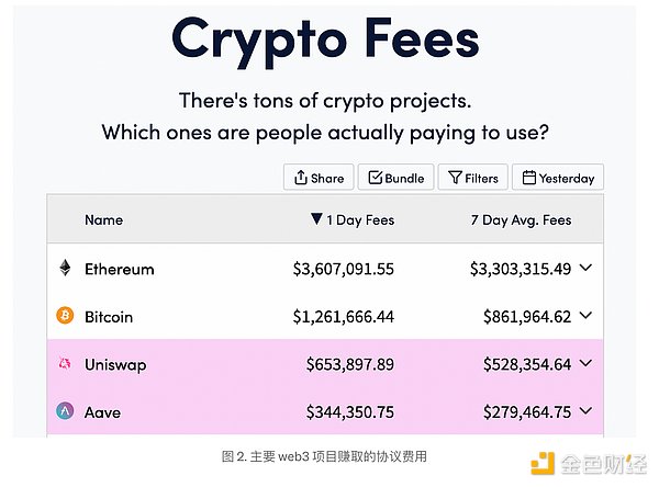 区块链革命：当传统金融巨头开始玩自己的游戏