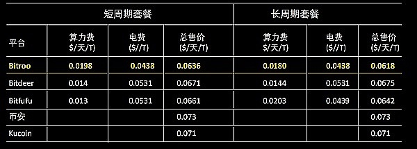 以太坊强势领跑 新一轮Layer2和LSDfi投资机会浮出水面