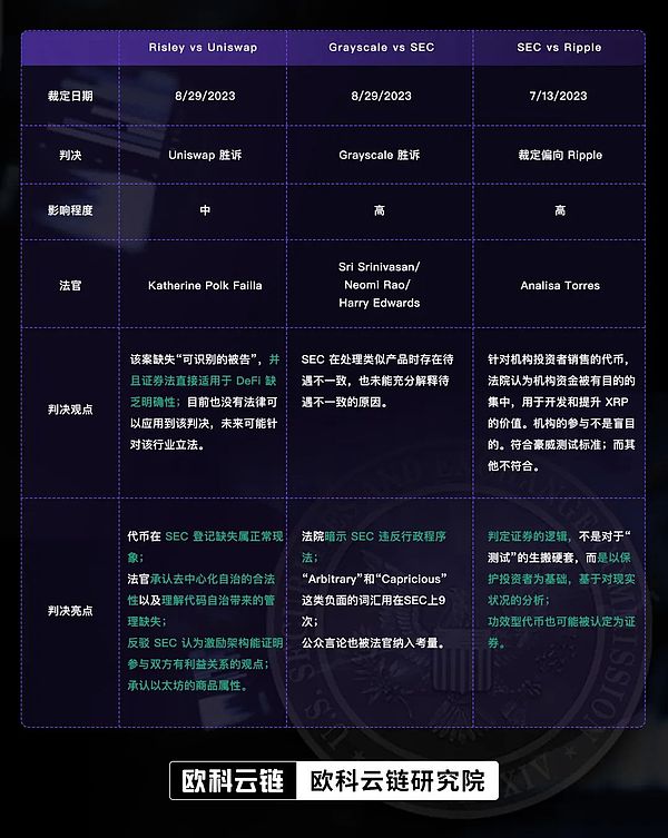 DeFi借贷革命：2023年金融科技颠覆者的生存指南