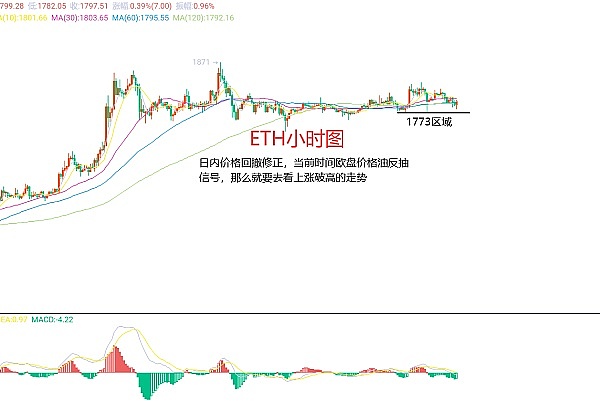 币圈大地震！比特币暴跌25亿爆仓，这些山寨币却逆势狂飙