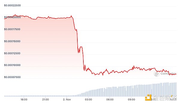 ETH多单获利30点！1650压力位能否突破？