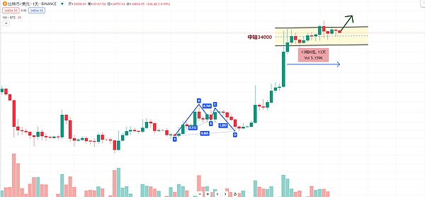 比特币暴涨背后的真相：信任才是真正的稀缺资源