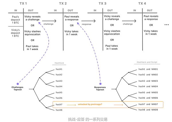 比特币ETF这场戏：不通过才是最好的剧本？