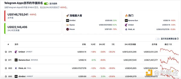 数据可用性的真相：你以为的DA可能根本不是你想的那样