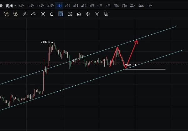 $ORDI代币为何突然疯狂上涨？30%单日涨幅背后的故事