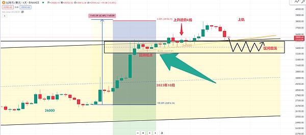 银河交易所：Web3.0时代的金融革命先锋