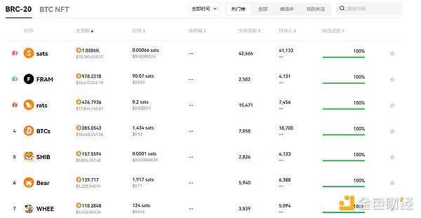 波场TRON凭什么能拿下2023年度Web3企业大奖？