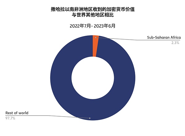 加密货币狂欢背后：是春天来了还是昙花一现？