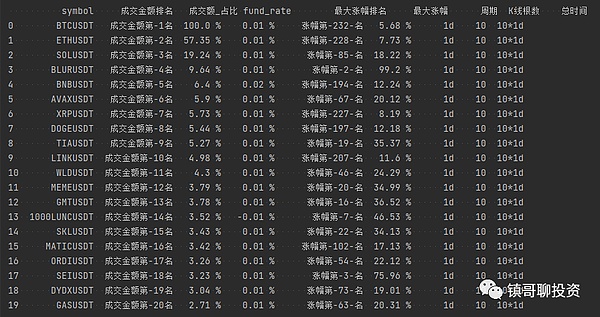 BNB链Layer2生态掘金指南：手把手教你领取多重空投奖励
