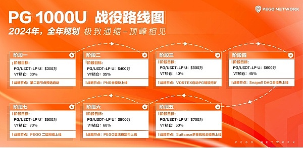 加密市场的十字路口：当大饼遇上姨太