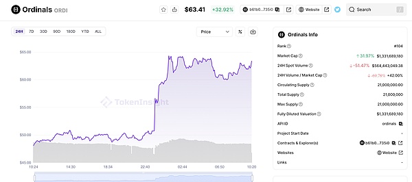 RWA代币化：一场正在发生的金融革命