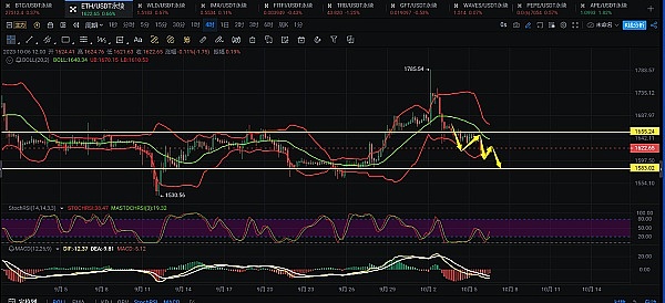 LPDfi：DeFi世界的新宠儿，你准备好了吗？