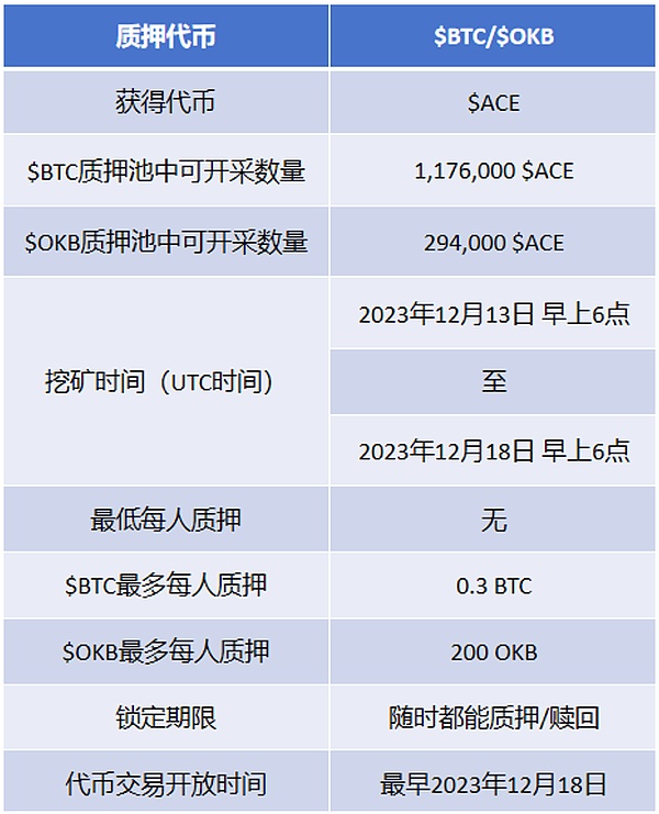 波场TRON用户激增！公链生态正迎来爆发式增长