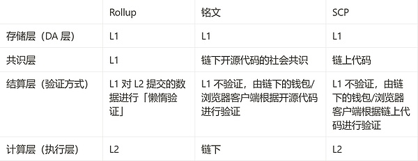 比特币逆势上扬：9月行情打破Rektember魔咒