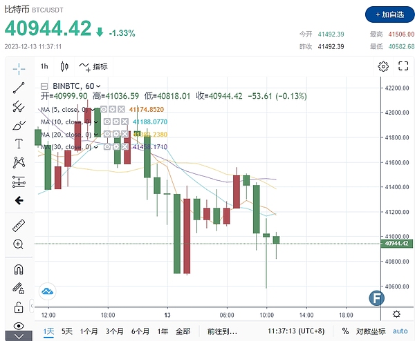 战火中的以色列加密创业者：他们在经历什么？