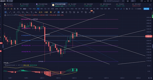数字货币投资指南：10月19日BTC/ETH行情解析
