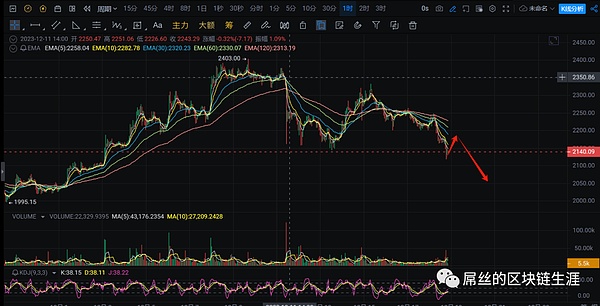 比特币3万美金大关突破！这些山寨币即将迎来爆发期