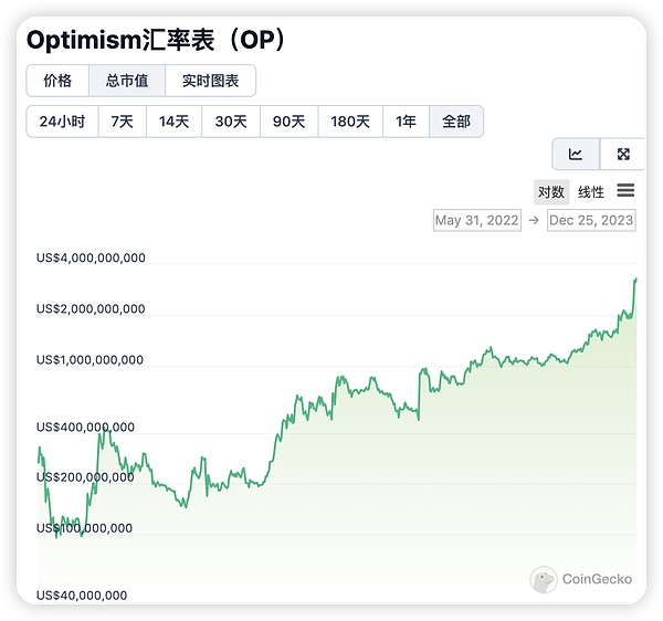 狗狗币暗流涌动：350亿美元市值的梗币王者即将变盘？