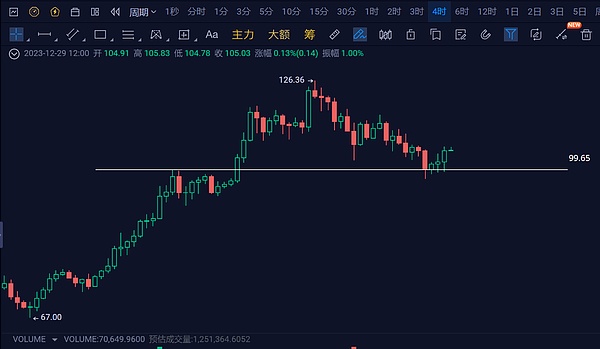传统金融的新战场：链上美债正在打开加密世界的新蓝海