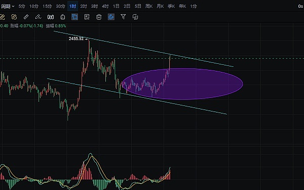 Tellor(TRB)绝地反击：一个预言机项目的逆袭之路