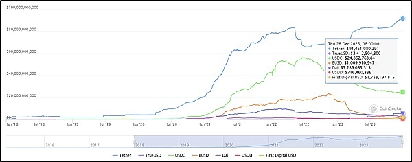 NFT市场风云变幻：OpenSea能否王者归来？