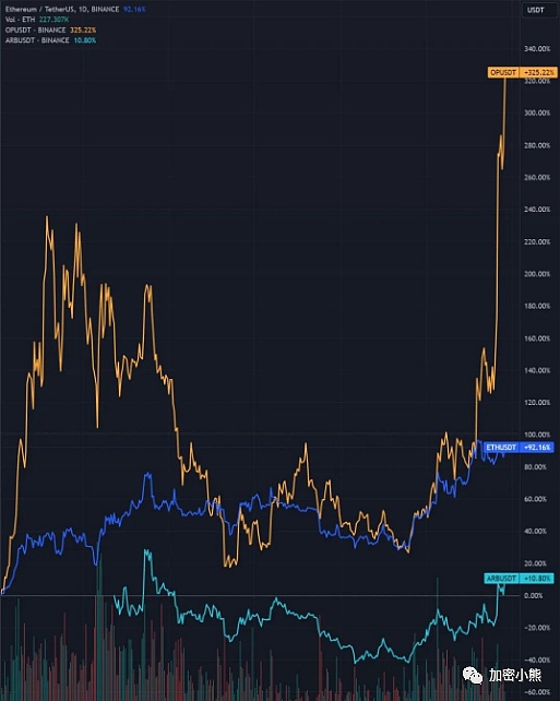为什么AllianceDAO能让创业者掏心掏肺？