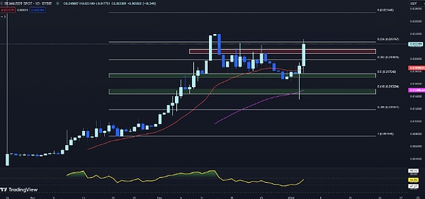 USDV：RWA浪潮下的稳定币新物种，如何重塑行业信任？