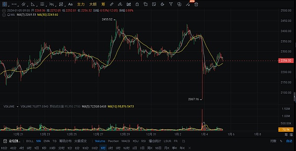 这些暴富机会你抓住了吗？下一个财富密码就在眼前！