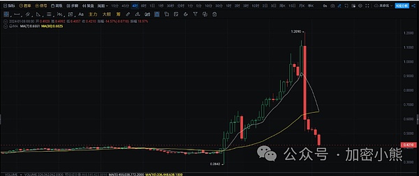 全球区块链精英即将齐聚迪拜！这场盛会你不能错过