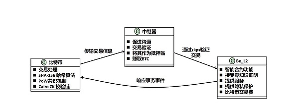 OP Stack与超级链：以太坊L2生态的下一站革命