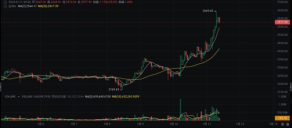 疯狂动物城：2023年最具潜力的5种Meme币深度解析
