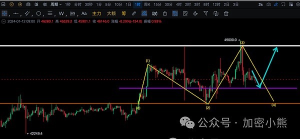 加密货币市场迷局：BTC、ETH、XRP近期走势深度解析
