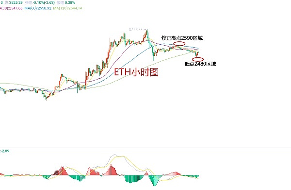 鲸鱼们为何疯狂质押ETH？背后暗藏三大信号
