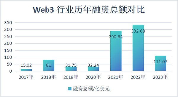 以太坊困局：反弹乏力背后的市场信号