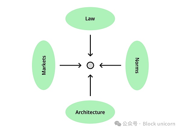 加密货币市场展望：当风暴中的机遇悄然浮现