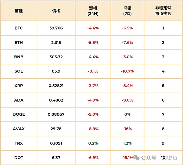 沉寂已久的NEAR突然火了 背后推手竟是一个购物平台?
