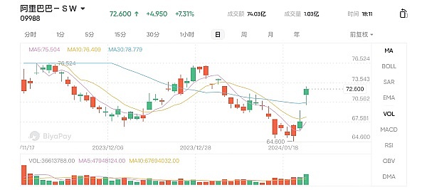 Layer2赛道背后的隐形冠军：数据可用性(DA)的博弈