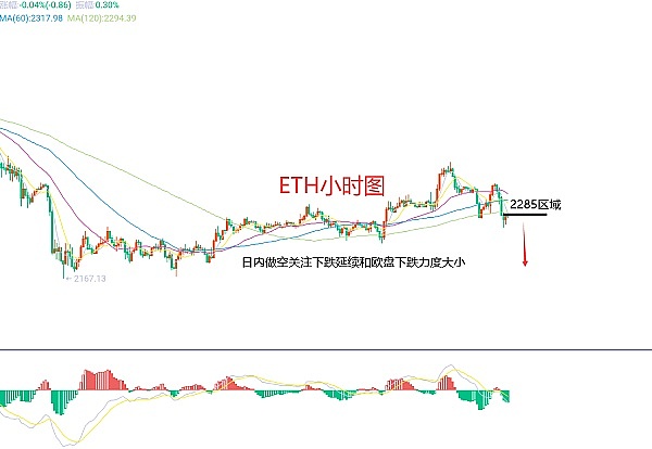 Solana的暴涨狂欢：昙花一现还是牛市前奏？