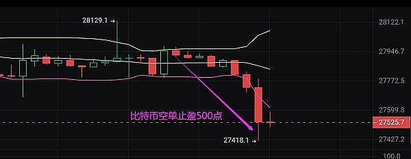 密码学大咖手把手教你玩转Web3安全