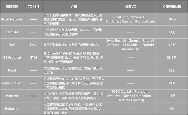 Solana生态的暗夜明灯：我们为什么需要关注Sols的未来