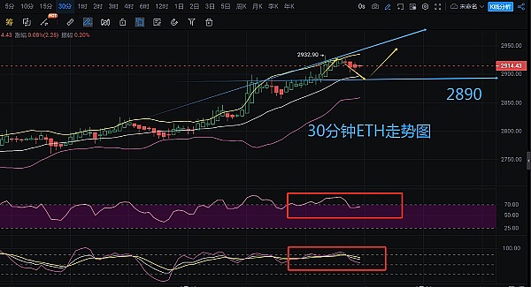 市场狂欢背后的冷静思考：当机构资金开始主导游戏规则