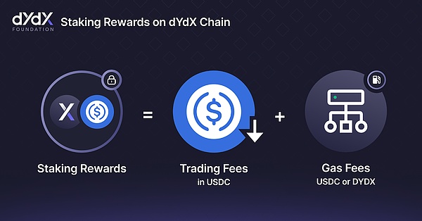 比特币站上3万美元，这些潜力币或将迎来爆发期