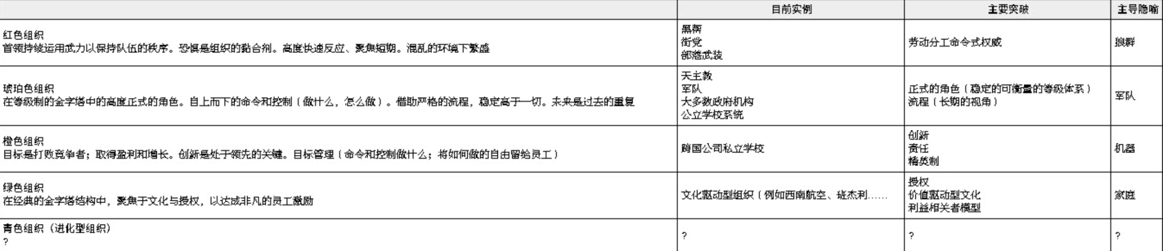 Web3时代：我们需要怎样的去中心化？
