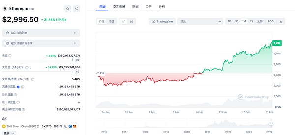 Arweave网关：打开永久互联网大门的钥匙