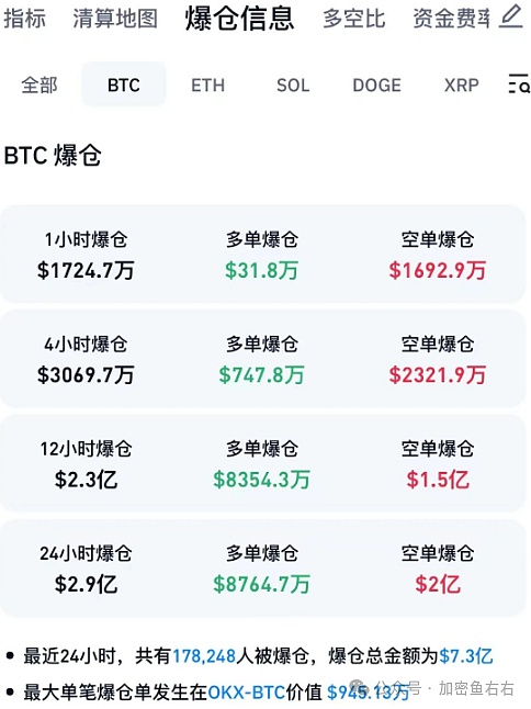 2023年加密货币投资指南：哪些代币值得你押注？