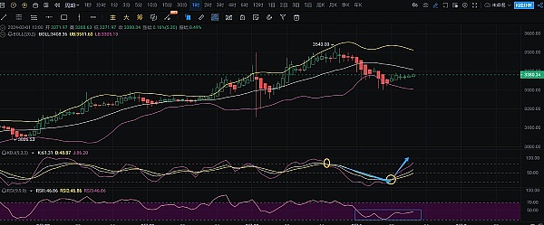 比特币冲击3.5万美元：狂欢前的蓄势？